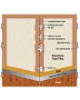 Fargo double door with left and right sidelights